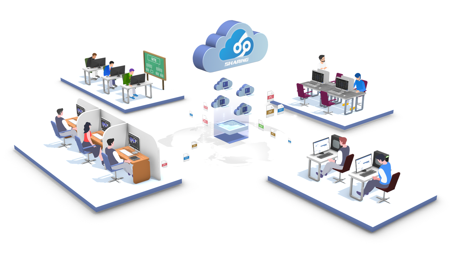 Sharing, compartilhamento de arquivos na nuvem