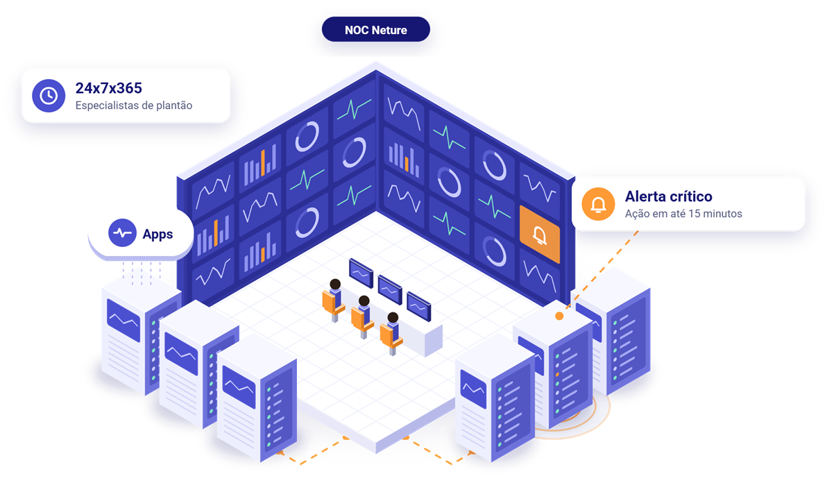 Ilustração de uma central de operações (NOC) com painéis de monitoramento, alertas e servidores na nuvem
